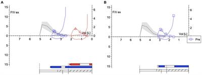 Effects of inhaled beclomethasone dipropionate/formoterol fumarate/glycopyrronium on diaphragmatic workload and lung function in uncontrolled asthma: a case report